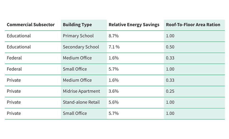 Energy Savings data table