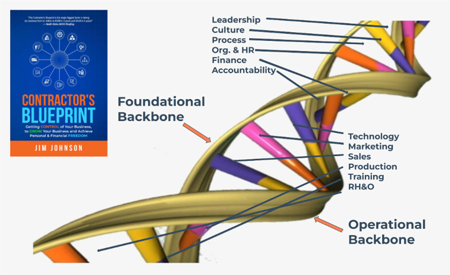 Visualizing Your Business Blueprint