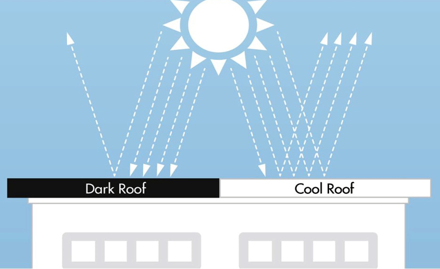 Austin Cool Roof - TOF.jpg