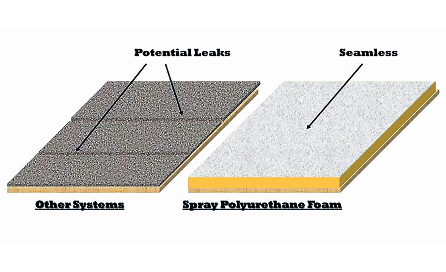 Spray foam insulation and fluid-applied coatings