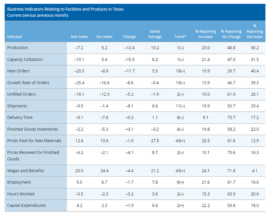 Dalls Fed Chart 1.jpg