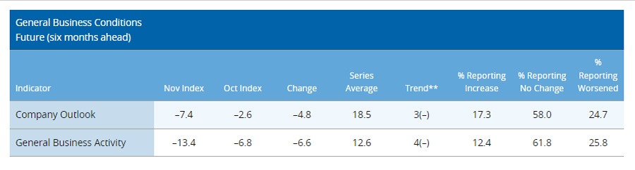 Dalls Fed Chart 2.jpg