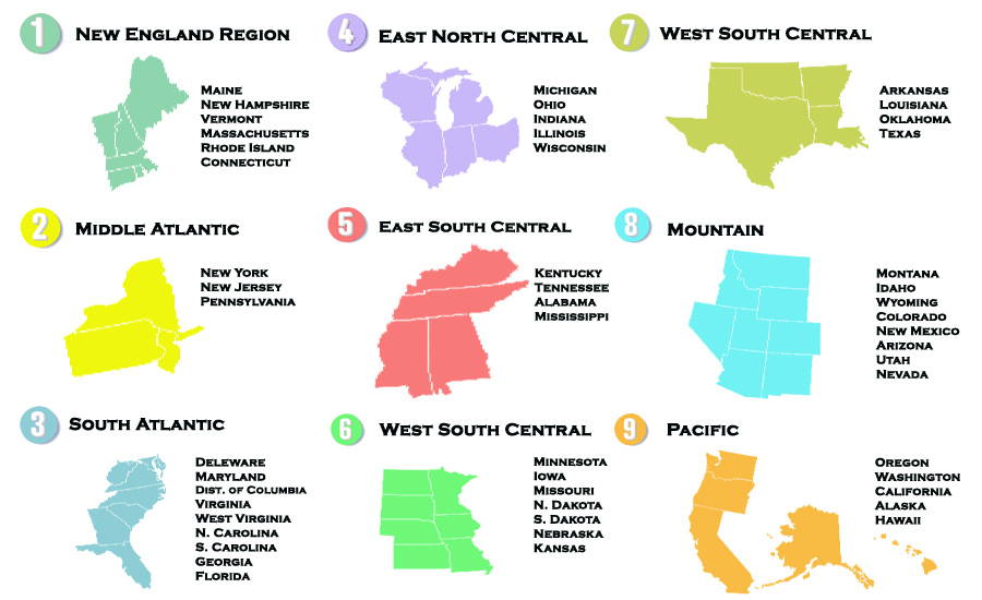 Nine Regions Nationwide