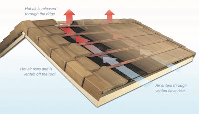 Cool Roof System  •  Westlake Royal Roofing Solutions