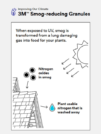 3m's Smog Reducing Granuals help remove polutants from the air.