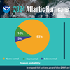 IMAGE-Hurricane-Outlook-May-2024-ENGLISH-Pie-052324-NOAA.png