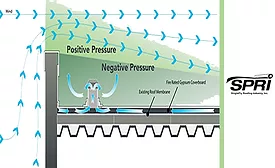 Diagram of wind lift (pictured).