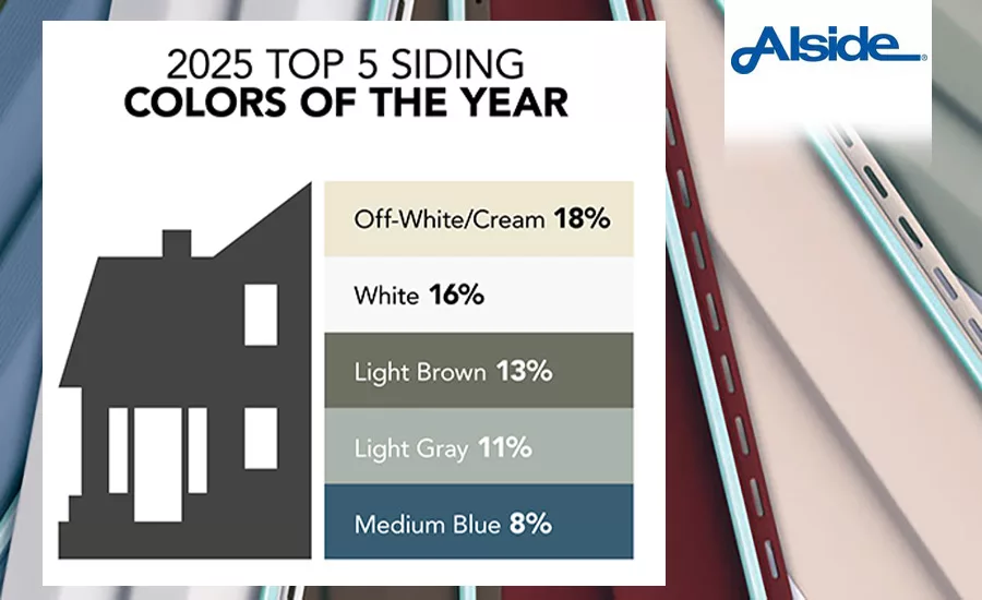 Off White-Cream is Alside’s prediction of 2025’s top siding color for exterior cladding.