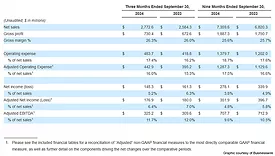 Beacon (NASDAQ:BECN) Q3 2024 Earnings Report