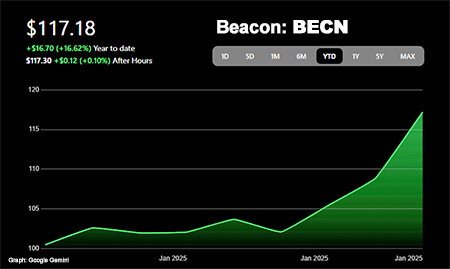 BECN Stock Price