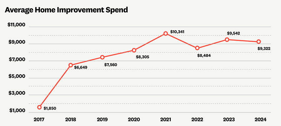 Angi - Home Spending Ave.jpg
