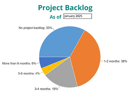 PIMA Q4 - Project Backlog.jpg