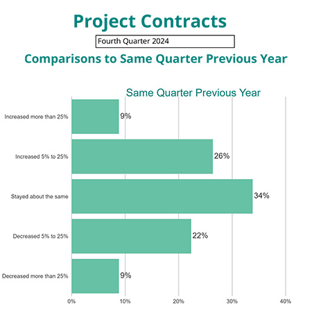 PIMA Q4 24 vs. Q4 23.jpg