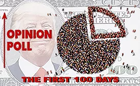 Roofing Contractor wants t know how you are feeling after President Trump's first 100 days in office in his second term.