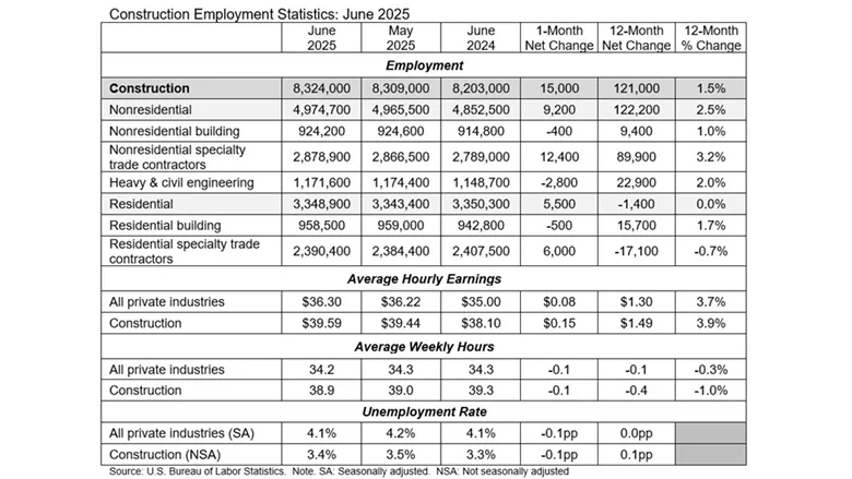 ABC-June-Starts-Jobs_Table_780-x-439.jpg