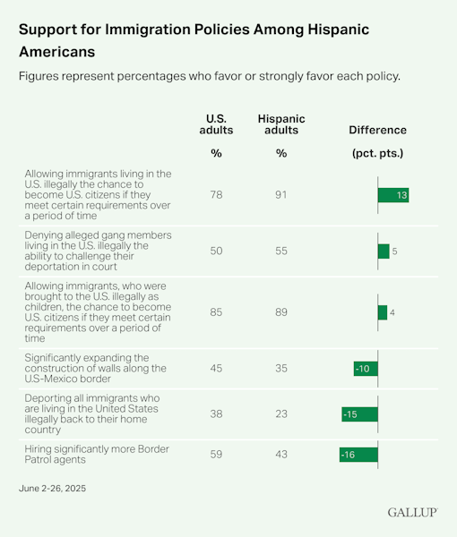 gallup-poll-2025-immigration