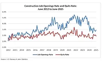 graph-showing-construction-job-openings-rate