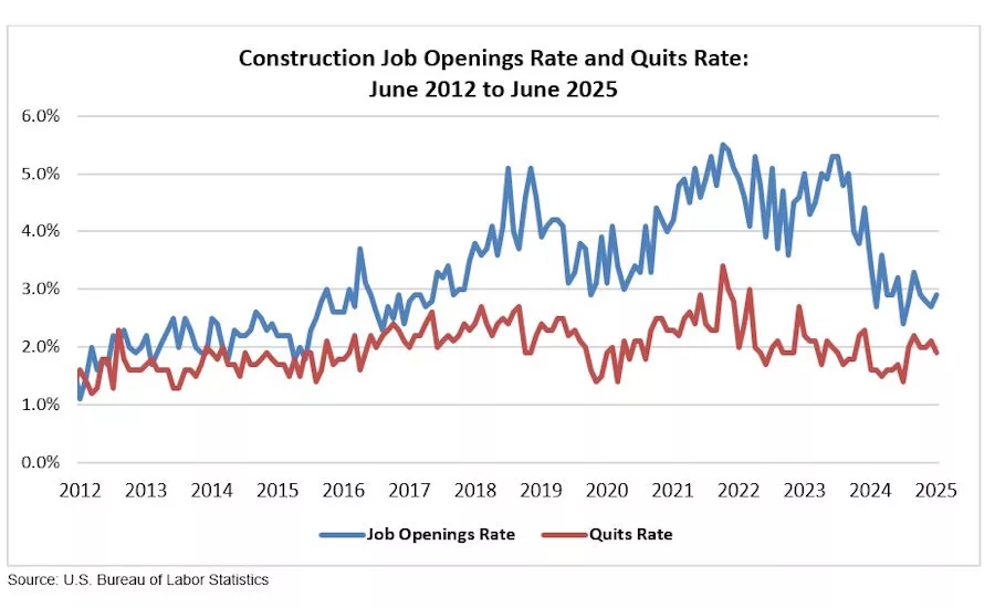 graph-showing-construction-job-openings-rate
