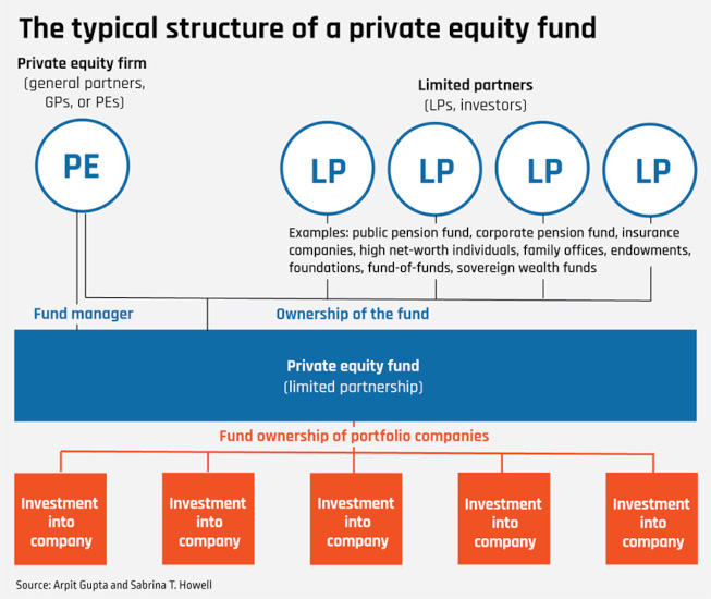 PE-platforms-to-watch-infographic