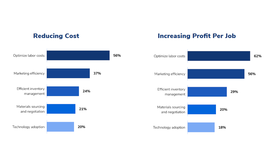 servicetitan-2025-exterior-survey-graph