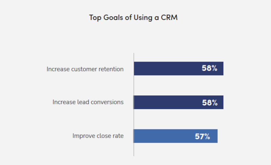2025-servicetitan-technology-graph