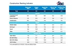 Construction backlog indicator