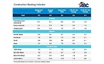 Construction backlog indicator