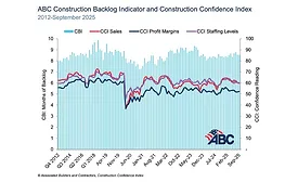 construction confidence chart