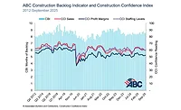 ABC Construction Construction Confidence Sep 2025 (900 x 550 px).jpg construction confidence chart