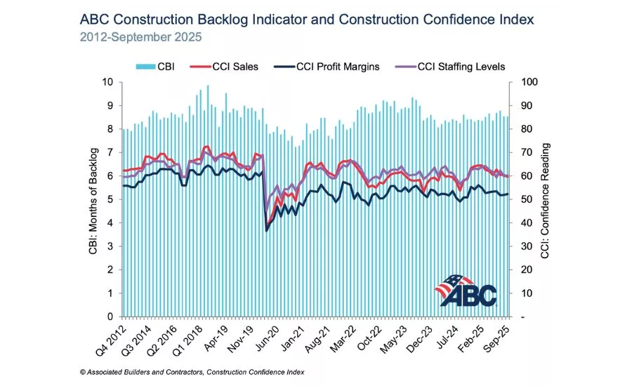 construction confidence chart