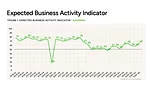 expected business activity chart