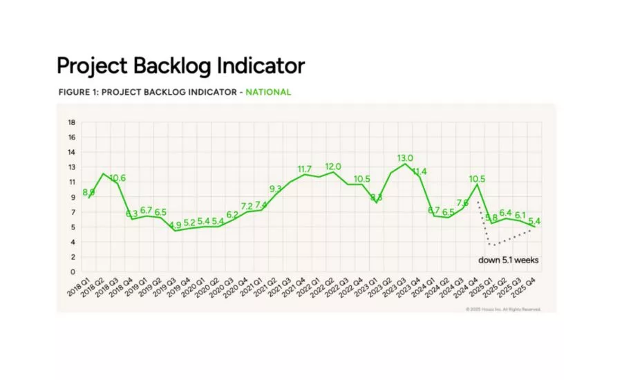 project backlog chart