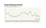 project backlog chart