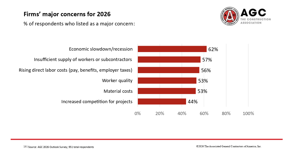 AGC-2026-Firms-Major-Concerns.png