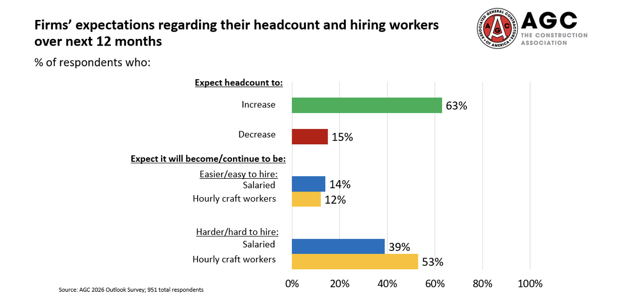AGC-Headcounts-2026.png