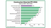 Producer Price Index Chart
