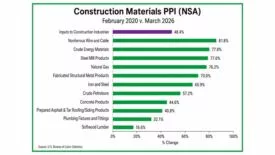 Producer Price Index Chart