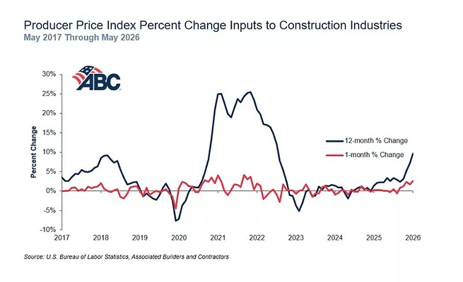 Producer Price Index Percent Change.jpg chart
