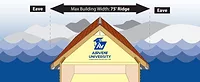 Building Width Rafter Run Graphic.jpg AirVent Graphic
