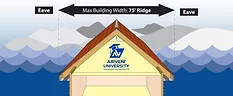 Building Width Rafter Run Graphic.jpg AirVent Graphic