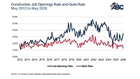 Jolts_Graph_6.30.26 780 x 439.jpg chart