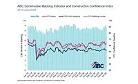 ABC Construction Backlog Indicator June 2026.jpg chart