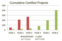 sustainable roofing
