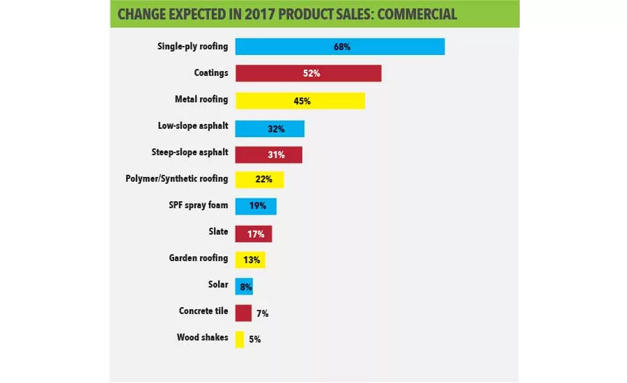 State of the Industry