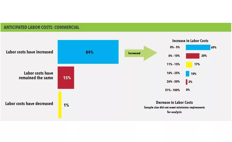State of the Industry