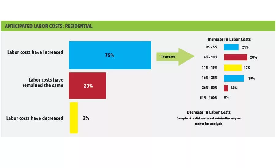 State of the Industry