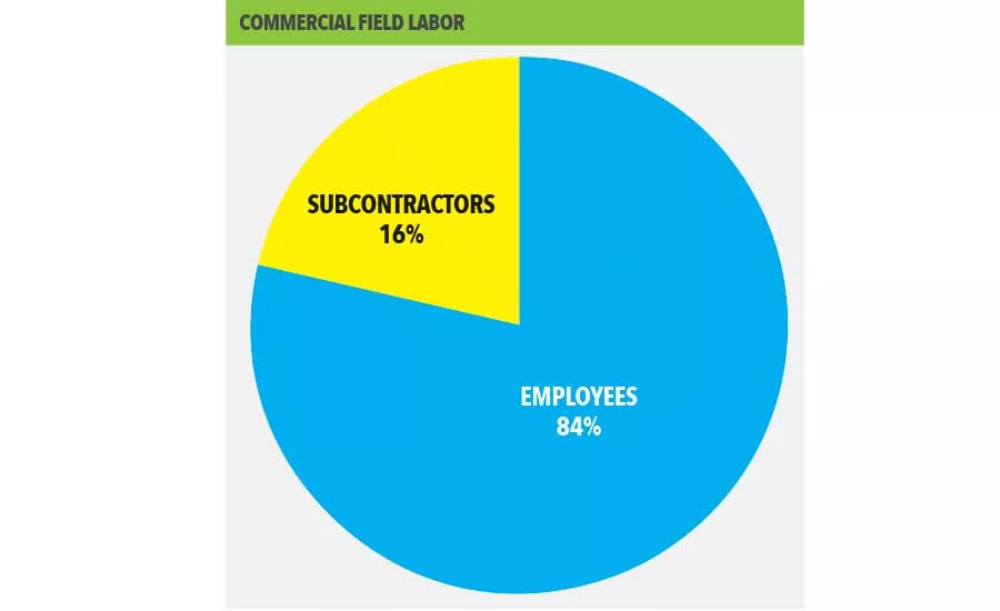 State of the Industry
