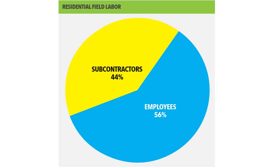 State of the Industry