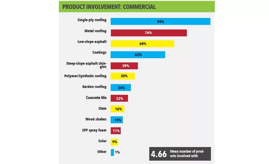 State of the Industry