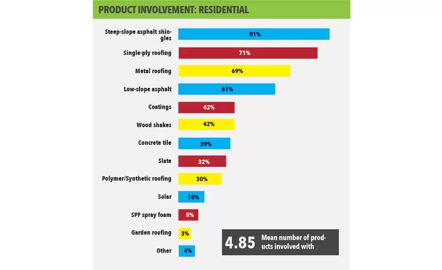 State of the Industry